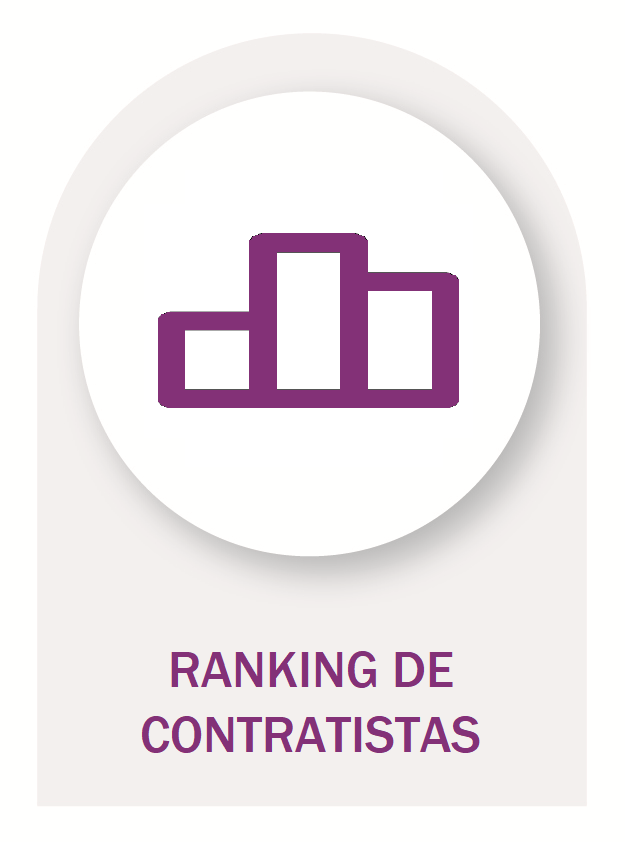 RANKING DE CONTRATISTAS